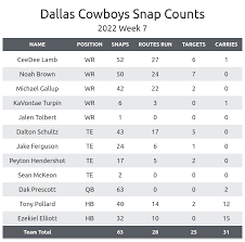 Detroit Lions vs Dallas Cowboys Match Player Stats